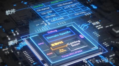 2025年全球半导体行业：十大技术趋势展望